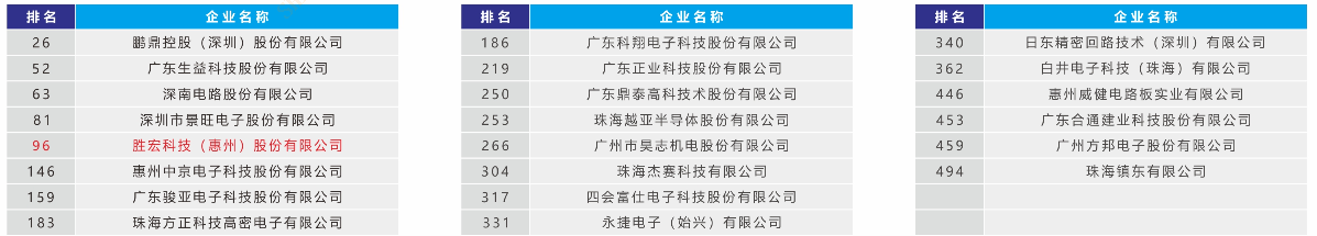 1643021814.png 500強(qiáng).png